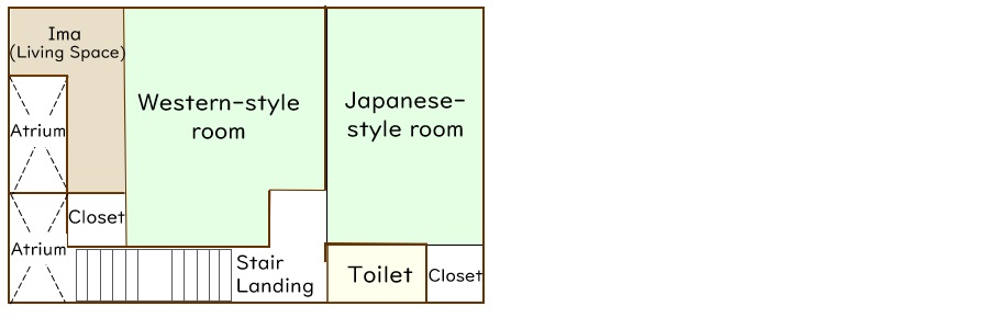 Floor plan of a traditional Japanese house (2nd floor)